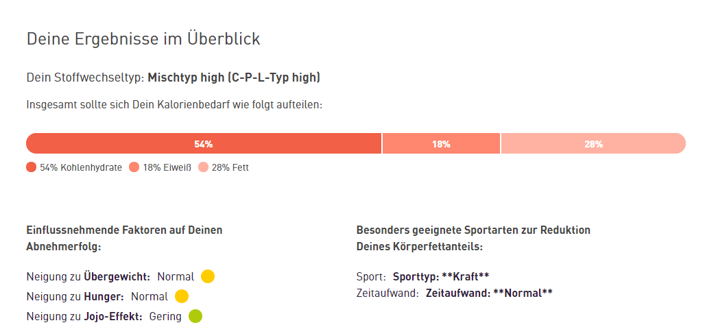 Zusammenfassung Stoffwechseltyp Lykon